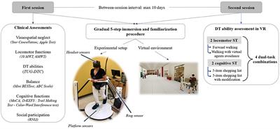 Dual-Task Abilities During Activities Representative of Daily Life in Community-Dwelling Stroke Survivors: A Pilot Study